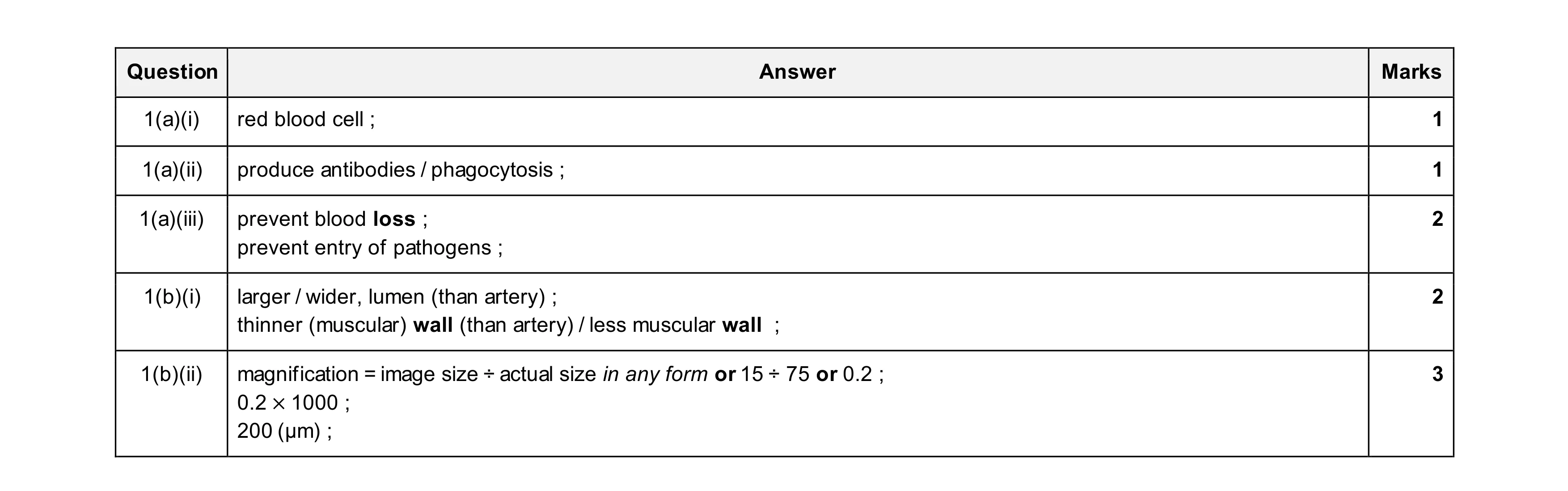 Mark scheme for question 10