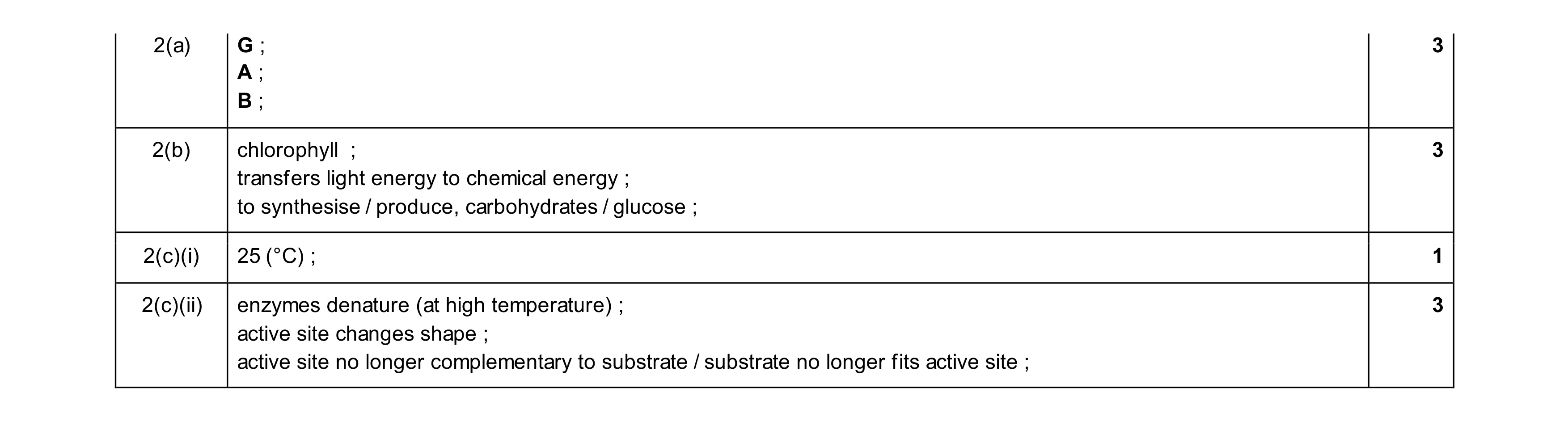 Mark scheme for question 14