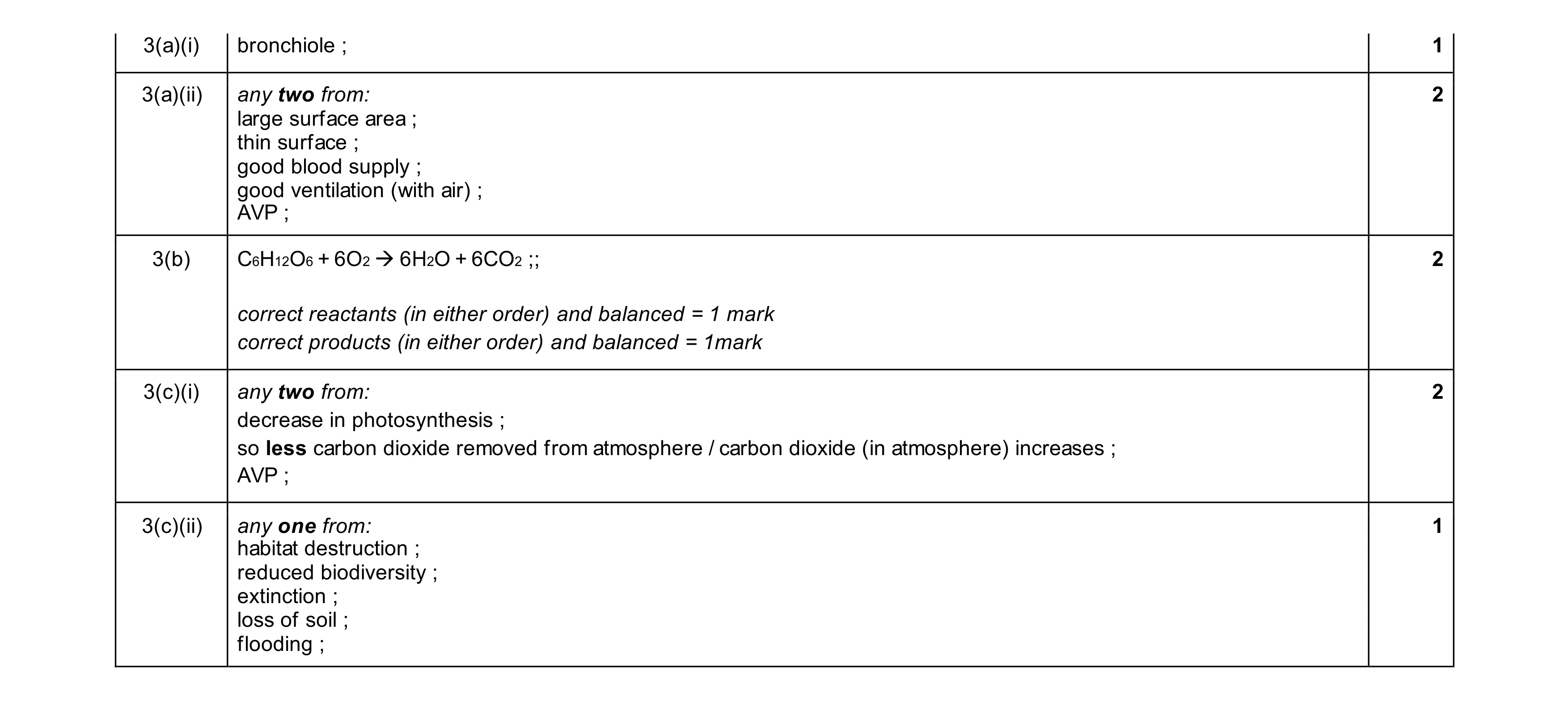 Mark scheme for question 14