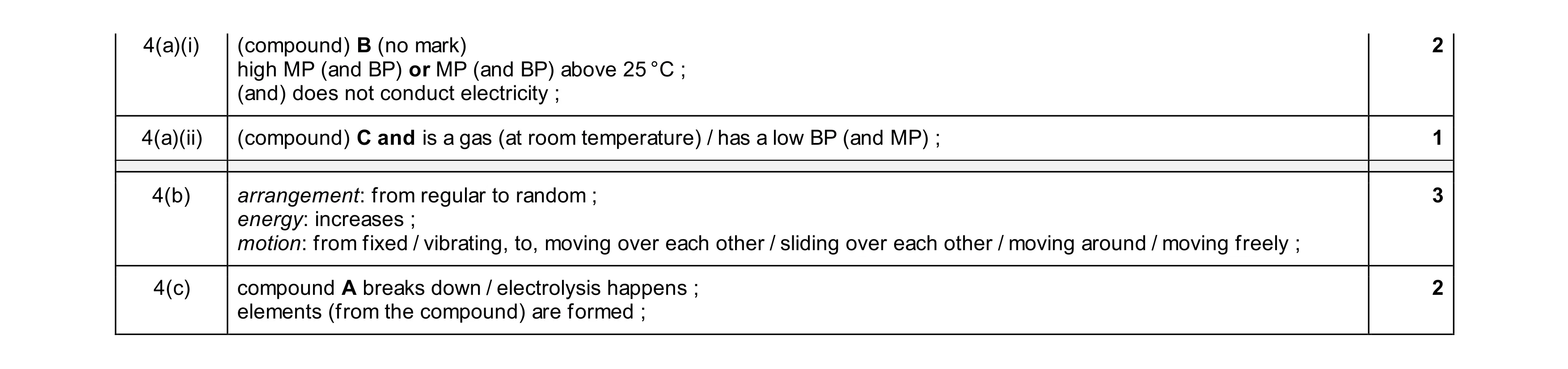 Mark scheme for question 31