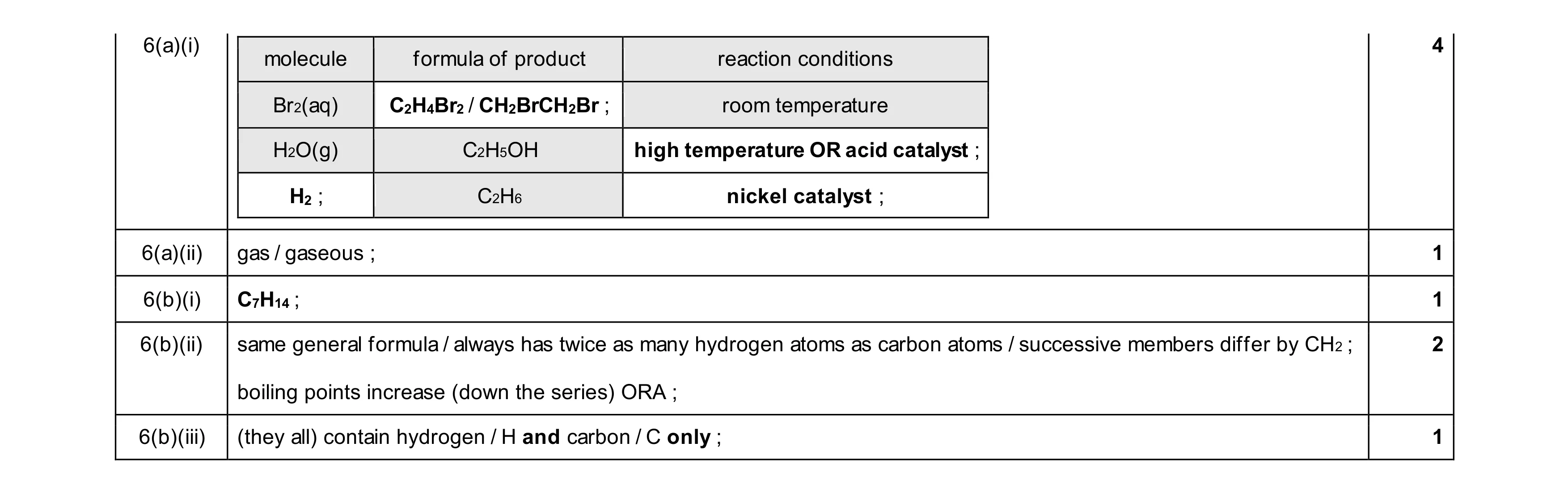 Mark scheme for question 29