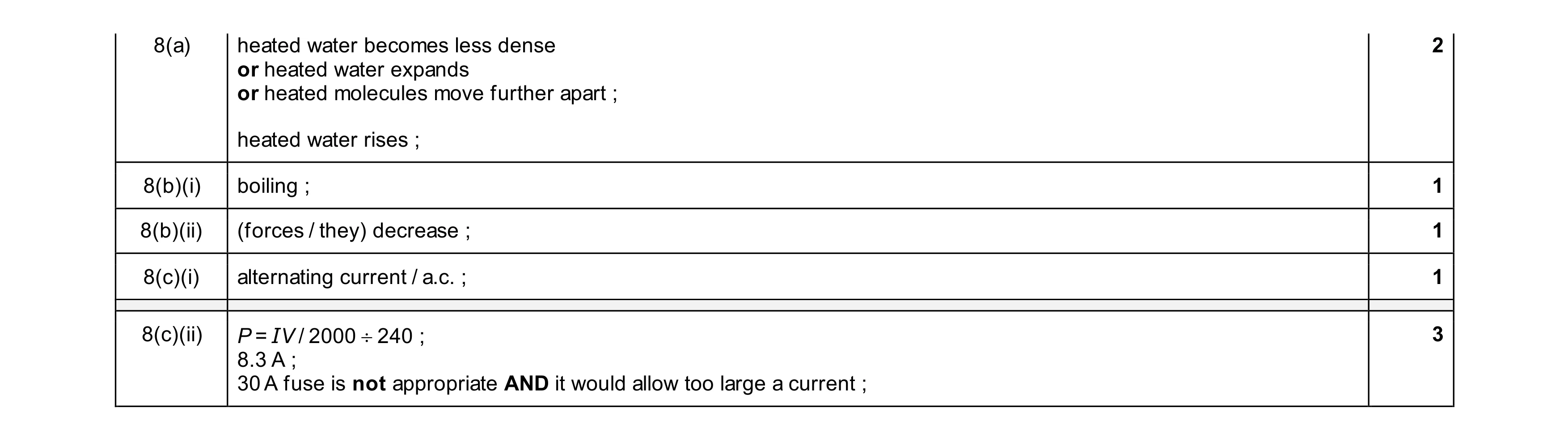 Mark scheme for question 56