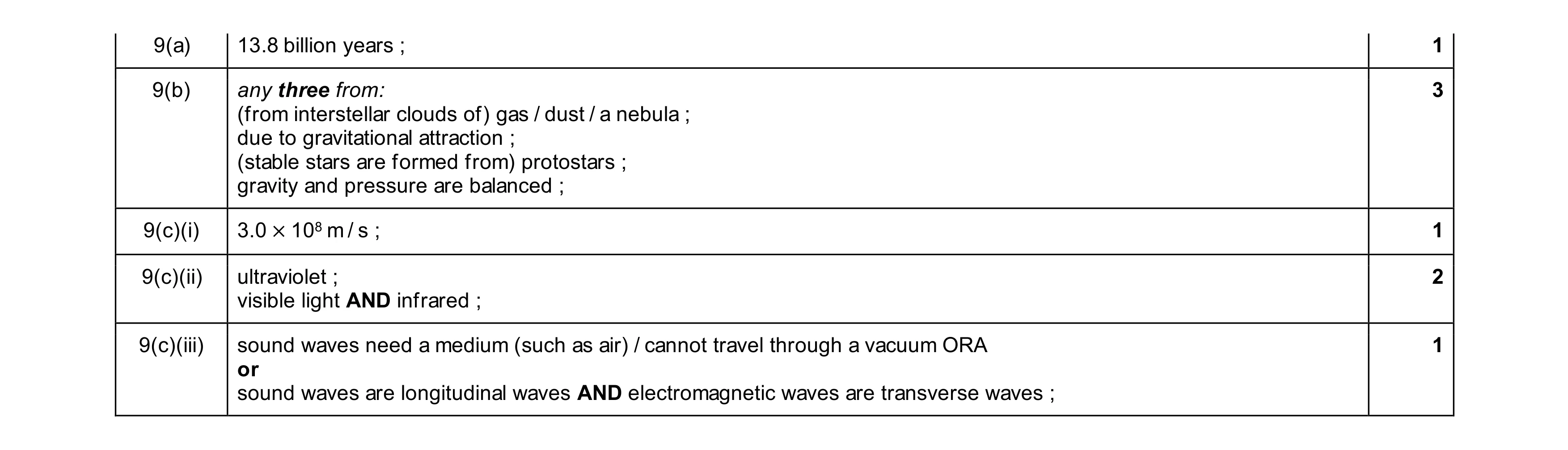 Mark scheme for question 30