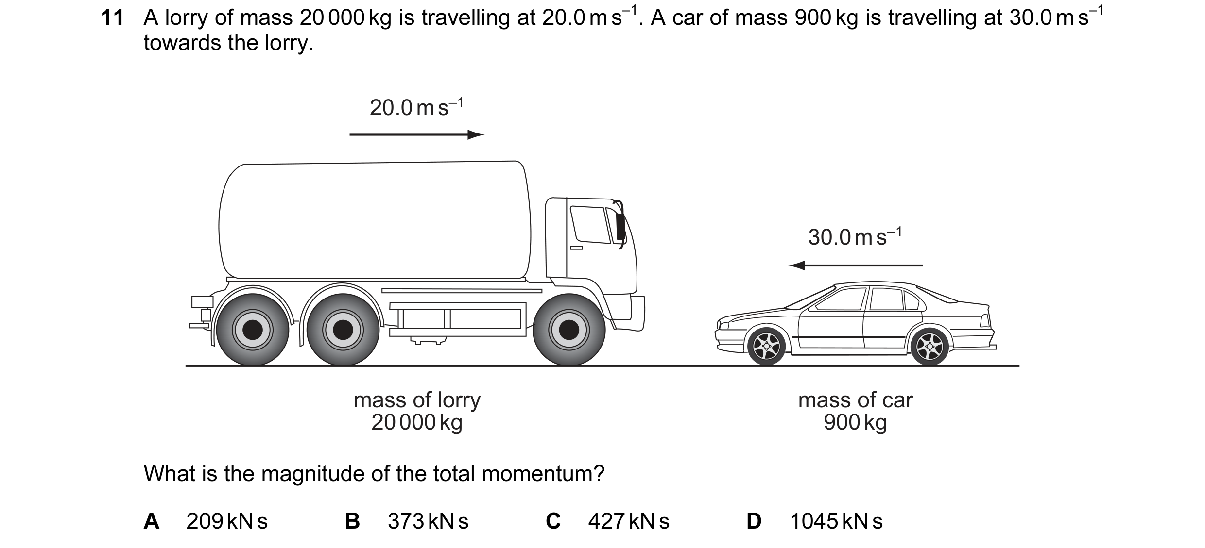 Question 8: A lorry of mass 20 000 kg is travelling at 20.0 m s–1. A car of mass 900 kg is travelling at 30.0 m s–1 towards the lorry. 20.0 m s _1 30.0…