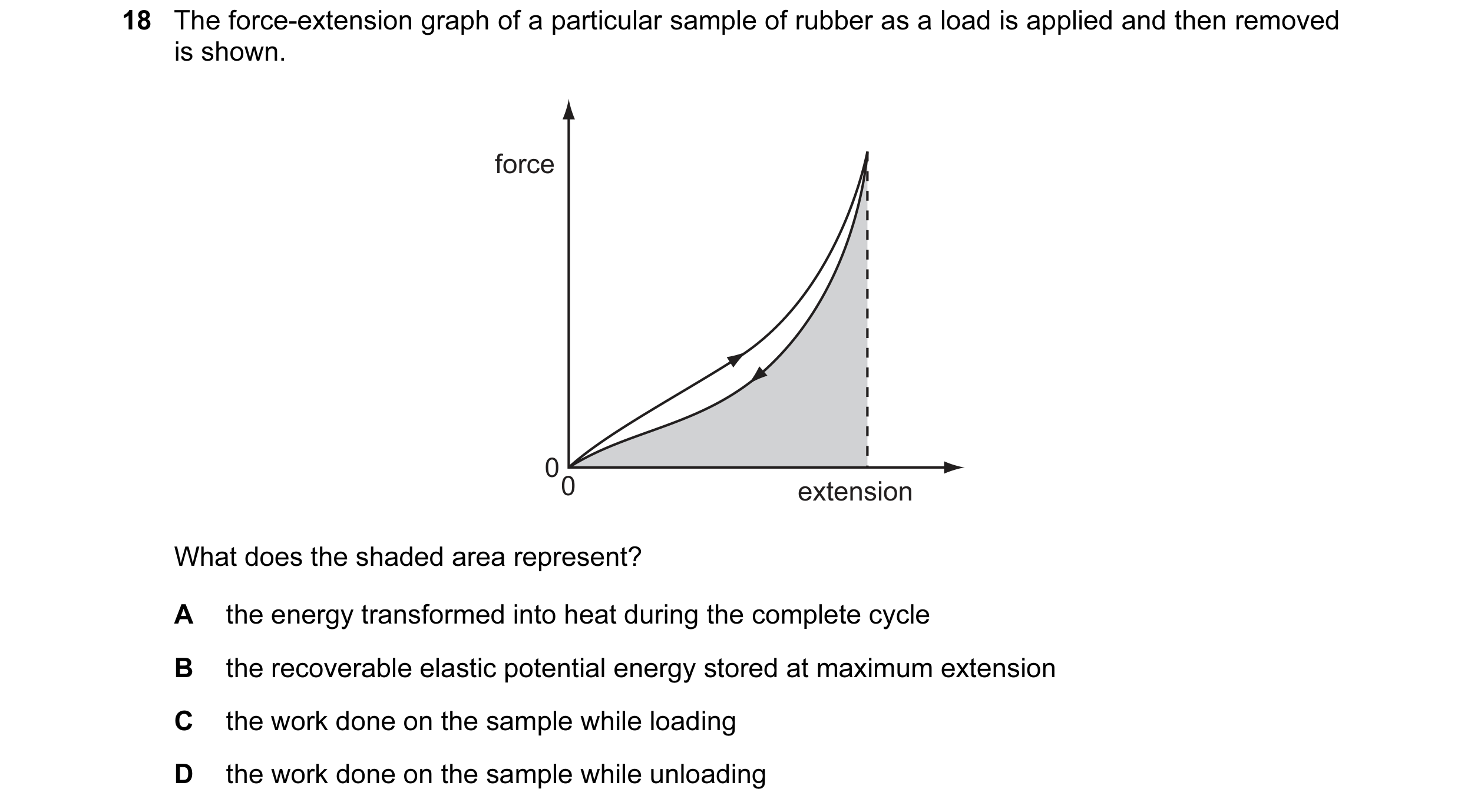 Question 8: The force-extension graph of a particular sample of rubber as a load is applied and then removed is shown. force 0 0 extension What does th…