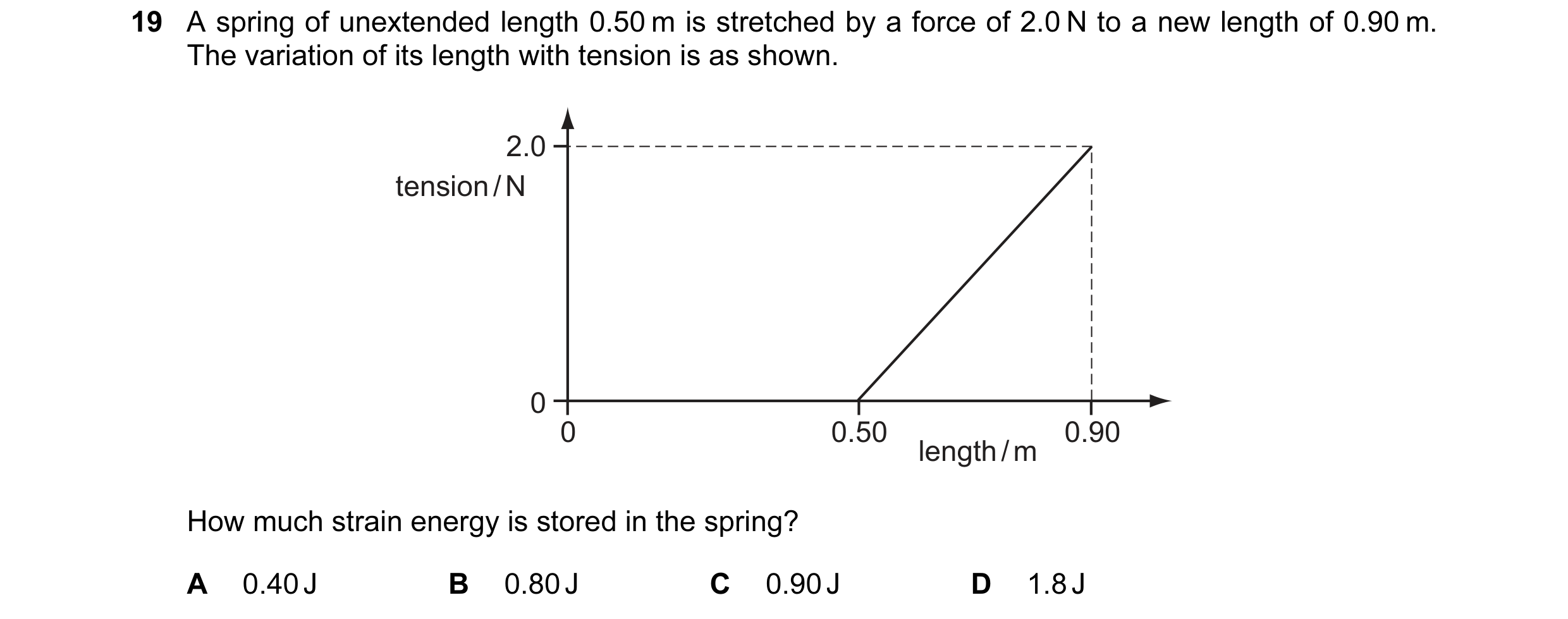 Question 6: A spring of unextended length 0.50 m is stretched by a force of 2.0 N to a new length of 0.90 m. The variation of its length with tension i…
