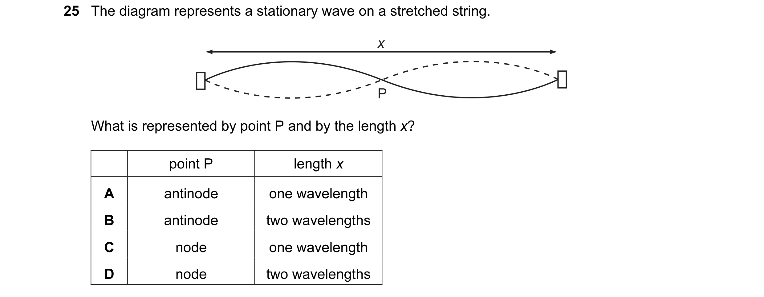 Question 6: The diagram represents a stationary wave on a stretched string. x P What is represented by point P and by the length x? point P length x A …