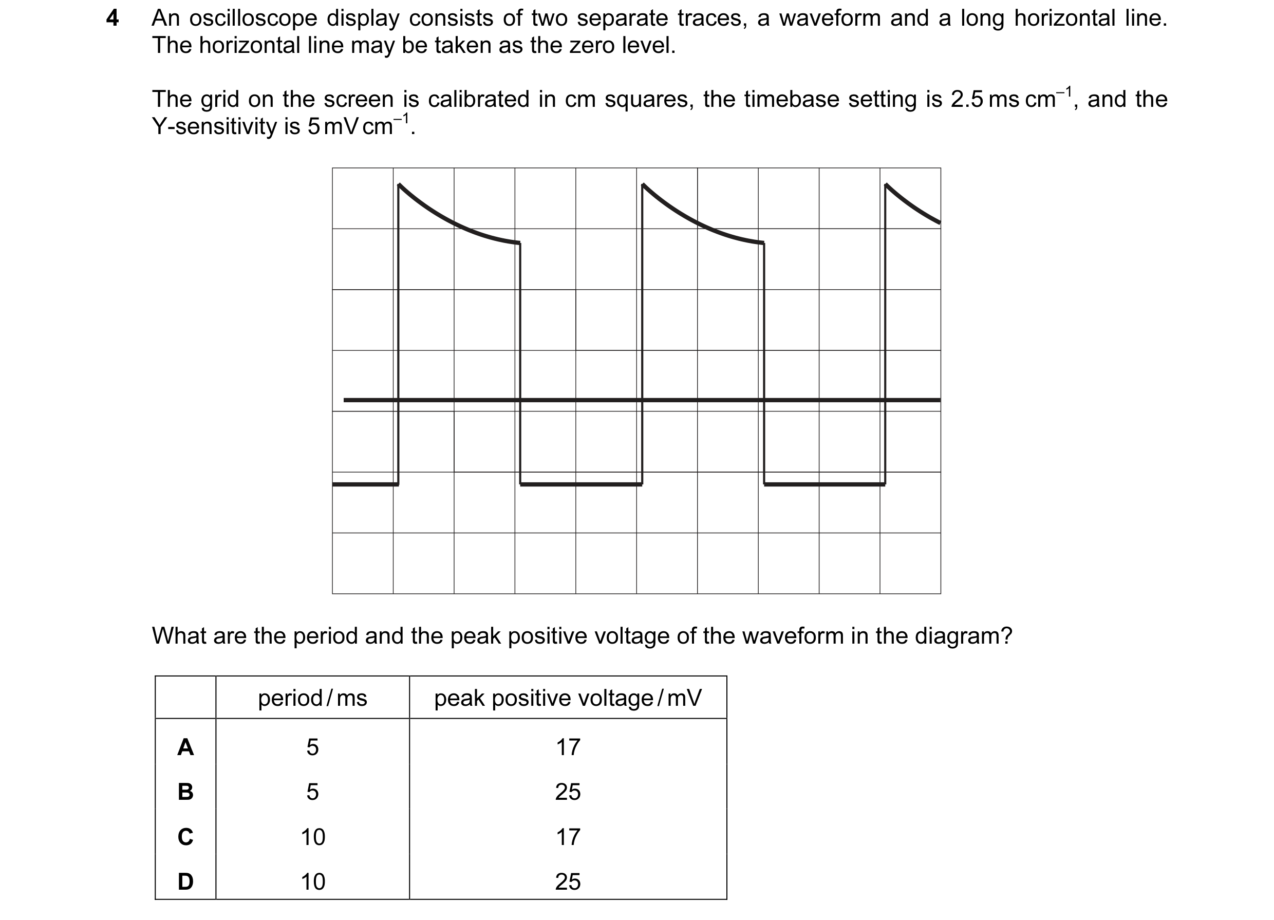 Question 7: An oscilloscope display consists of two separate traces, a waveform and a long horizontal line. The horizontal line may be taken as the zer…