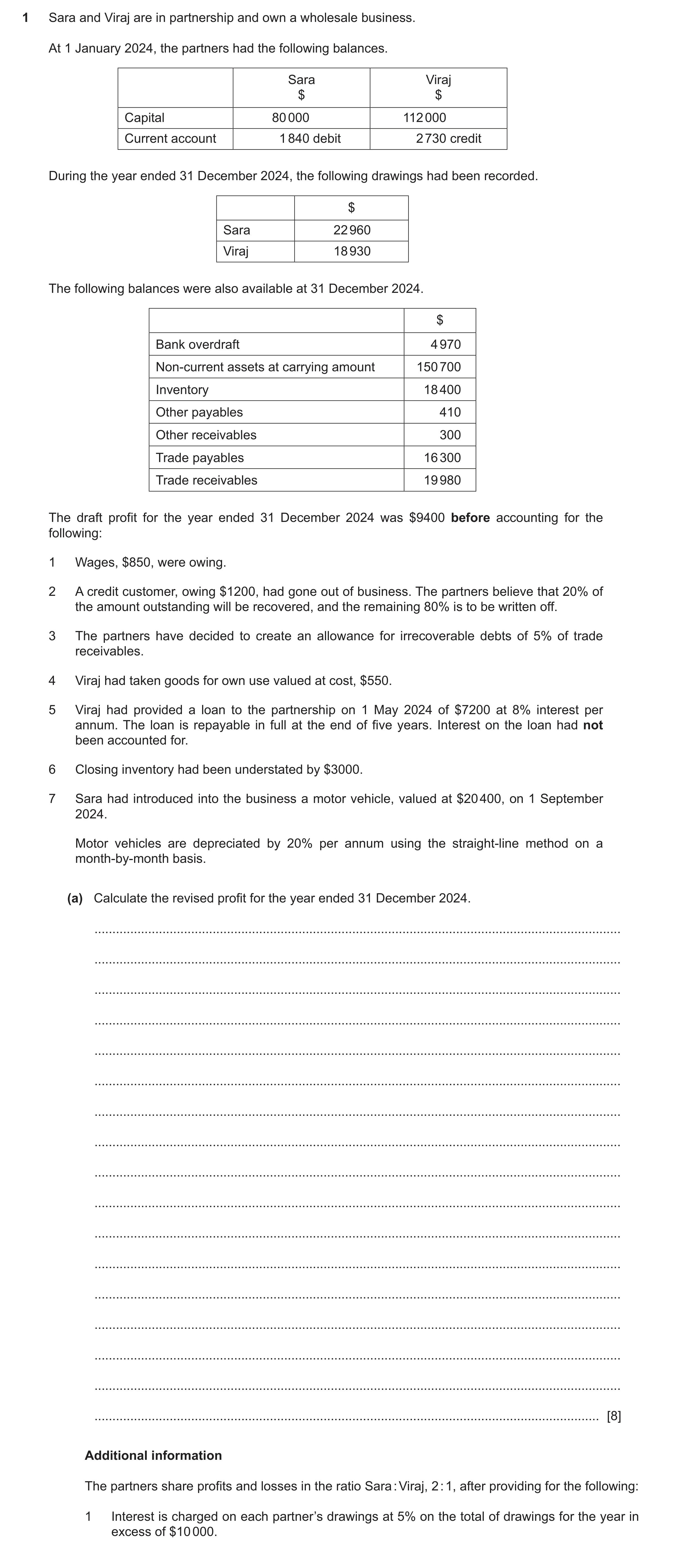 Question 90: Sara and Viraj are in partnership and own a wholesale business. At 1 January 2024, the partners had the following balances. Sara Viraj $ $ …