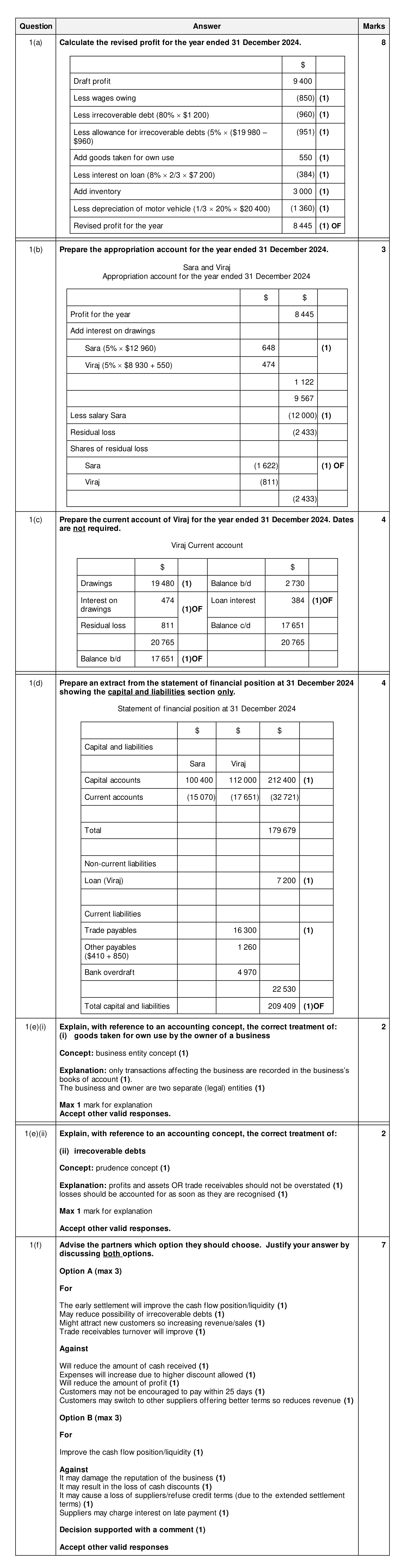 Mark scheme for question 90