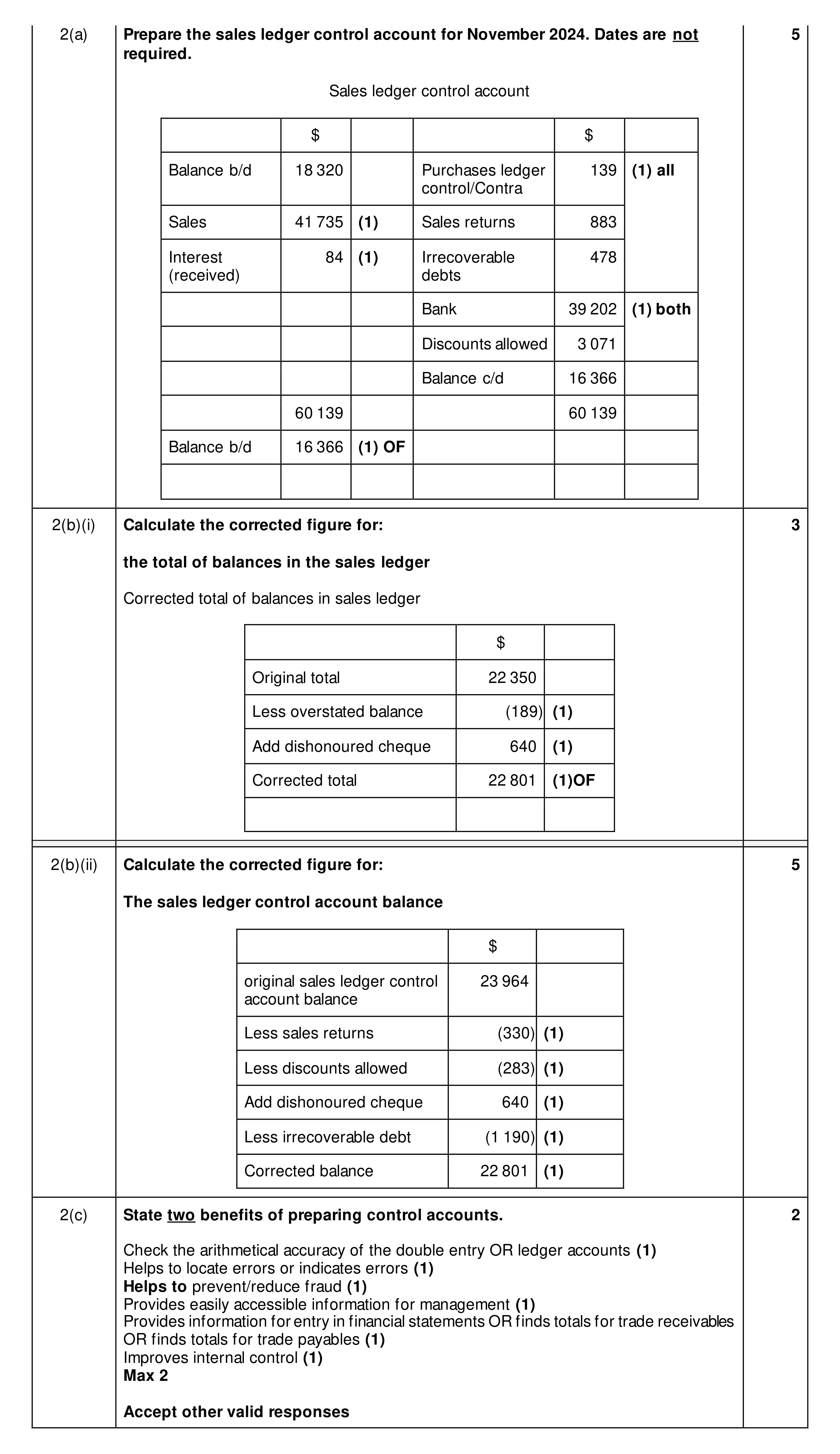 Mark scheme for question 49