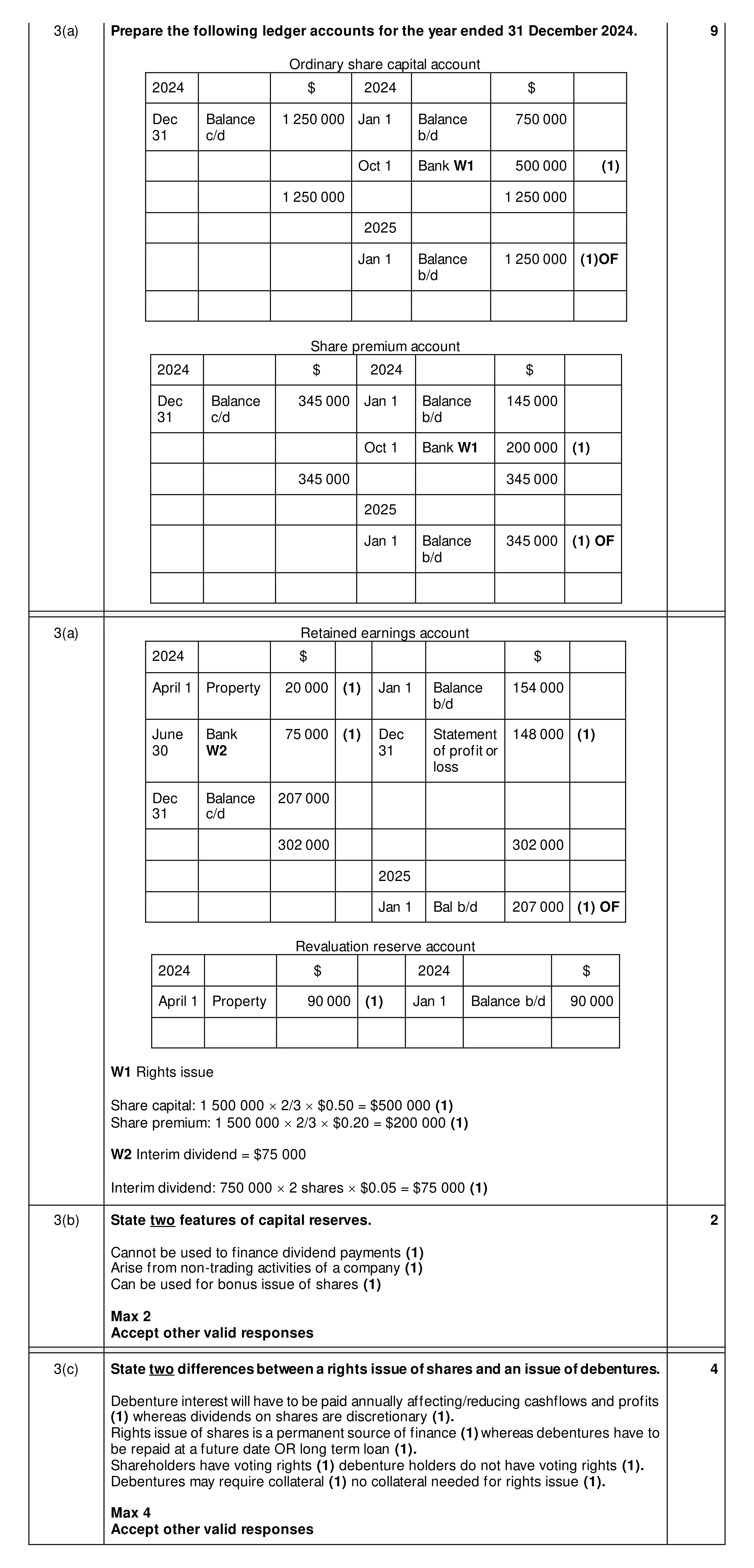 Mark scheme for question 50