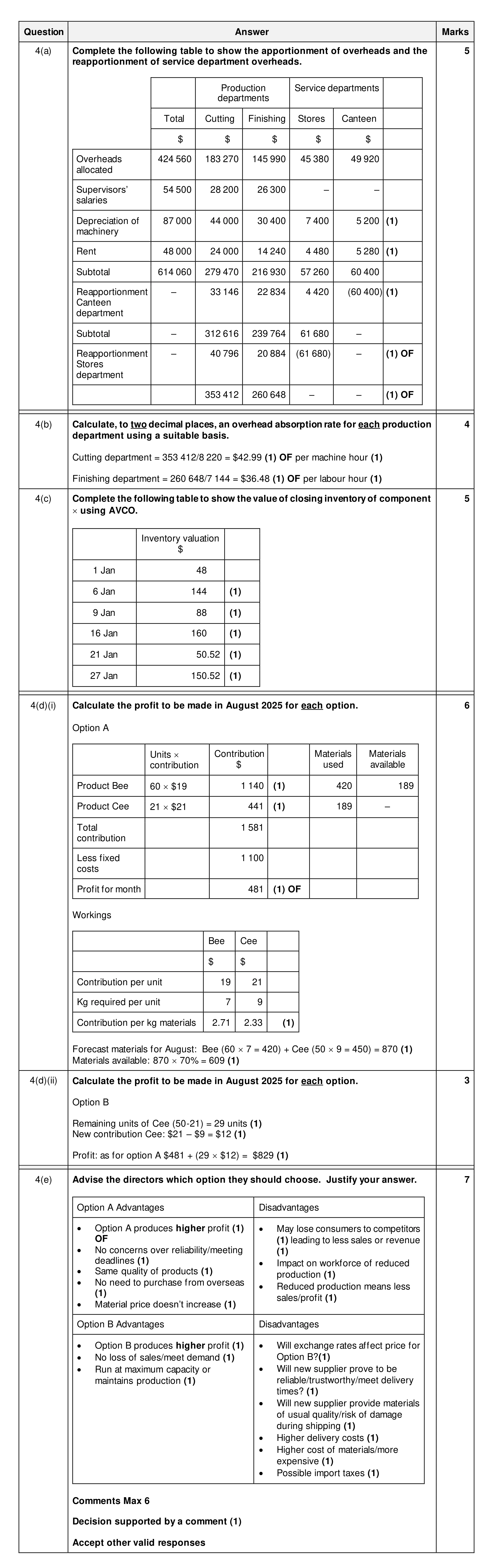 Mark scheme for question 23