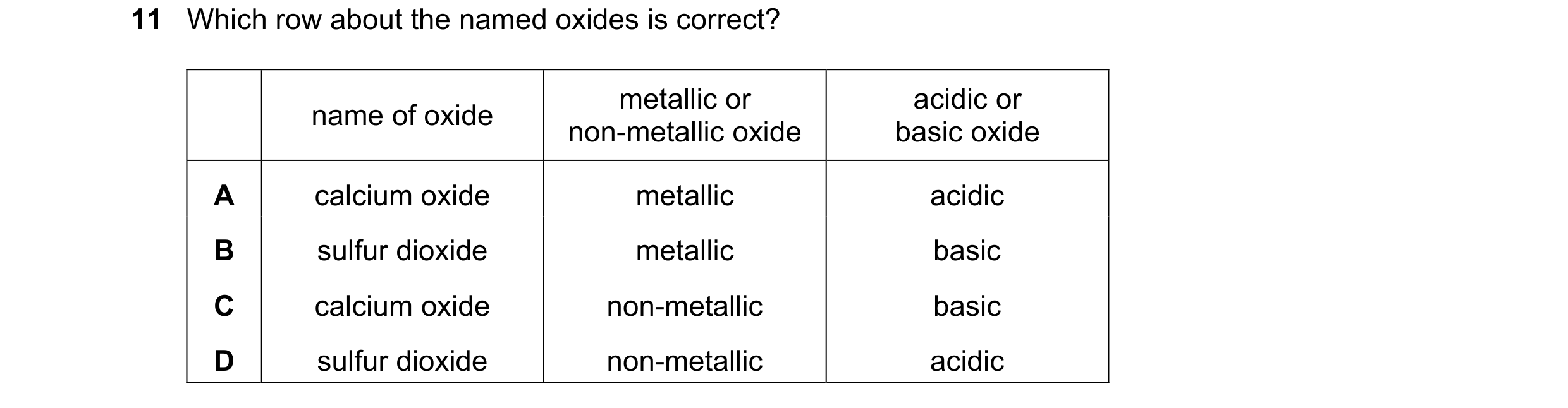 Question 19: Which row about the named oxides is correct? metallic or acidic or name of oxide non-metallic oxide basic oxide A calcium oxide metallic ac…