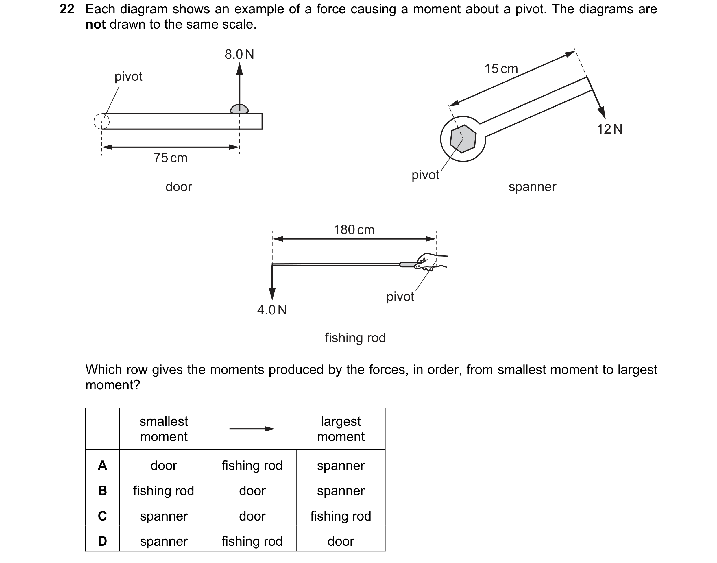 Question 39: Each diagram shows an example of a force causing a moment about a pivot. The diagrams are not drawn to the same scale. 8.0 N 15 cm pivot 12…