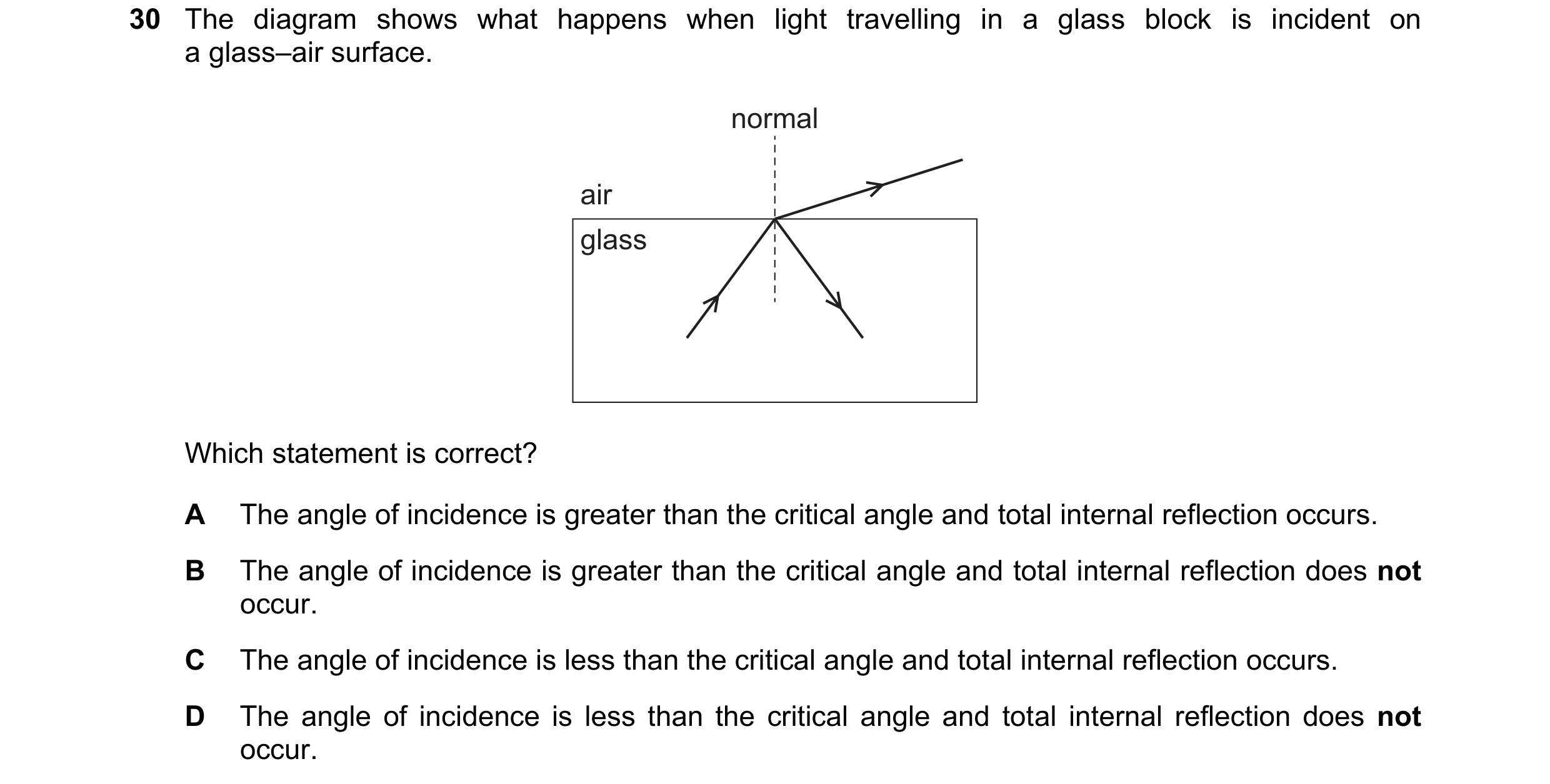 Question 42: The diagram shows what happens when light travelling in a glass block is incident on a glass–air surface. normal air glass Which statement …