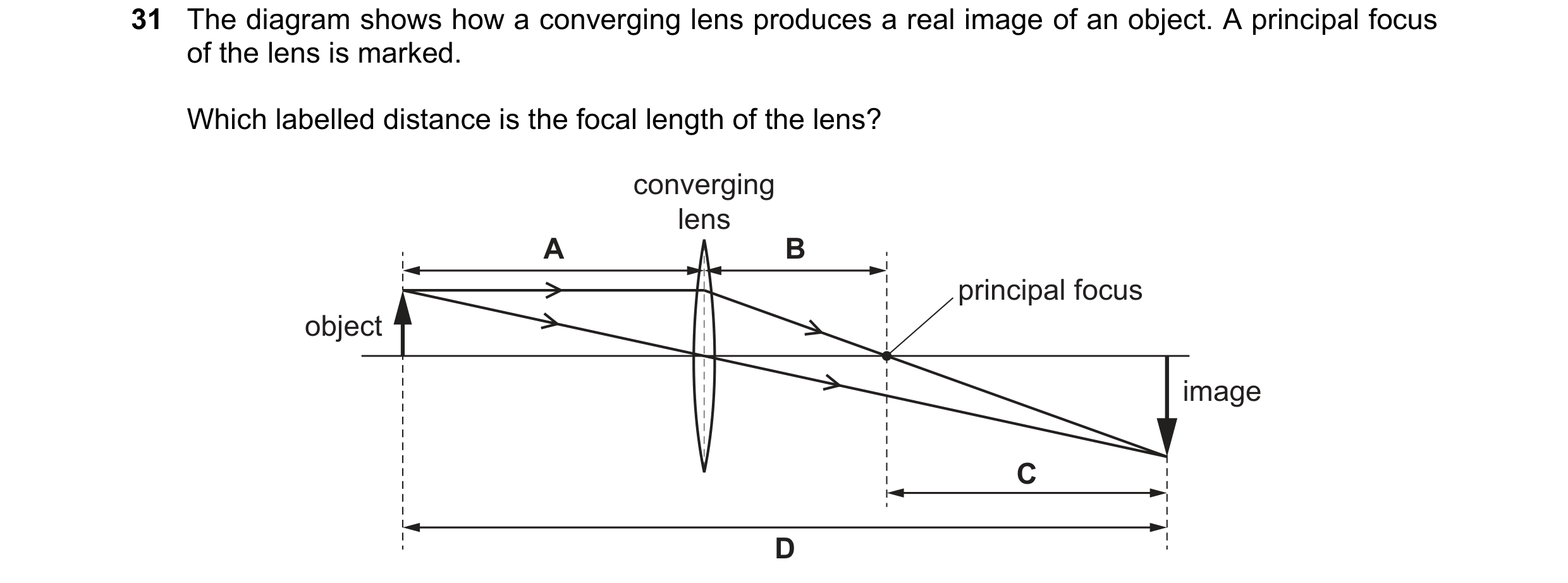 Question 43: The diagram shows how a converging lens produces a real image of an object. A principal focus of the lens is marked. Which labelled distanc…