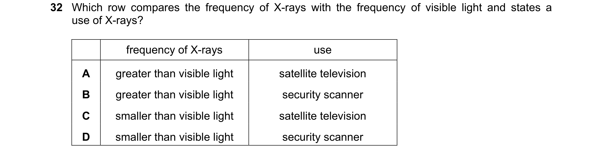 Question 41: Which row compares the frequency of X-rays with the frequency of visible light and states a use of X-rays? frequency of X-rays use A greate…