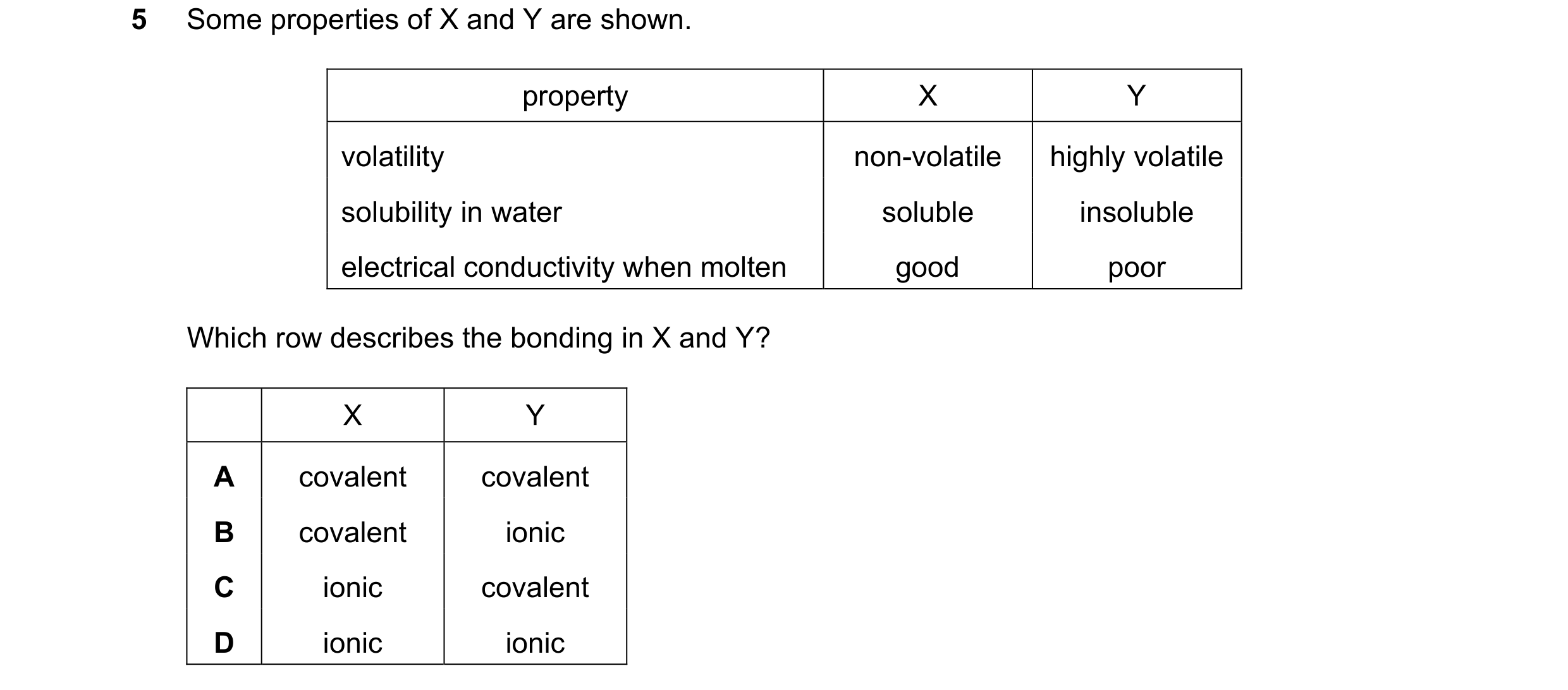 Question 20: Some properties of X and Y are shown. property X Y volatility non-volatile highly volatile solubility in water soluble insoluble electrical…
