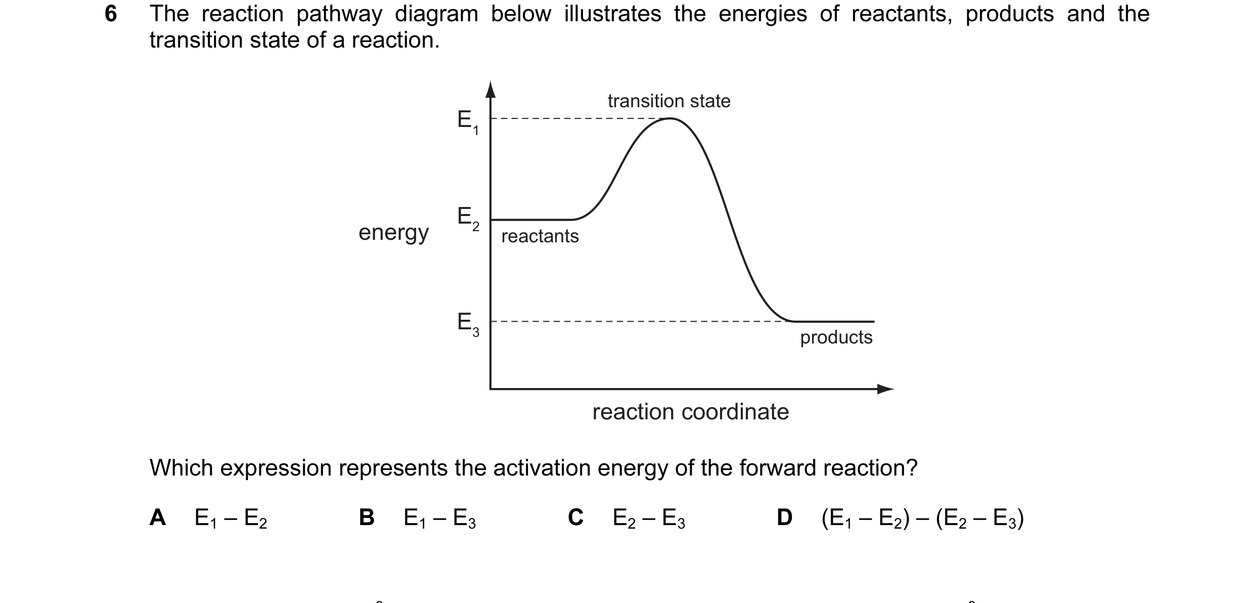 Question 21: The reaction pathway diagram below illustrates the energies of reactants, products and the transition state of a reaction. transition state…