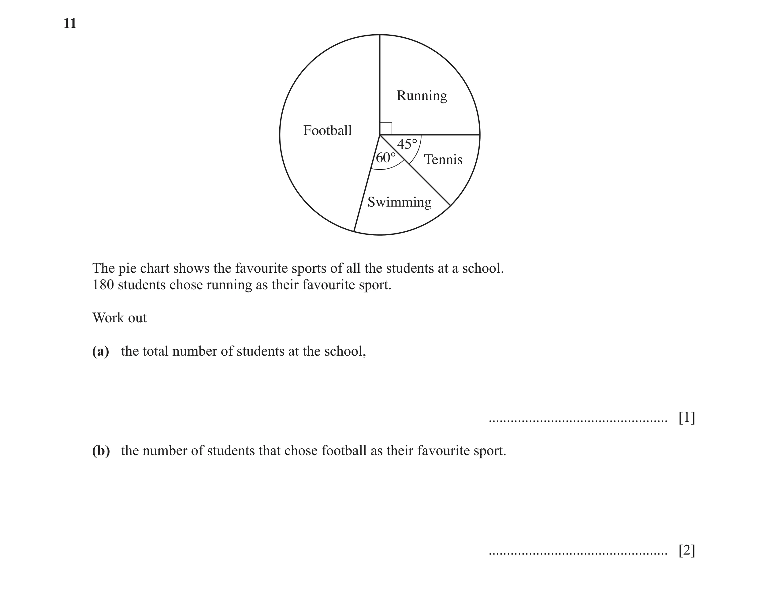 Question 6: Running Football 45° 60° Tennis Swimming The pie chart shows the favourite sports of all the students at a school. 180 students chose runni…