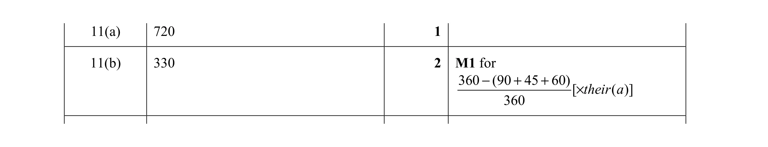 Mark scheme for question 6