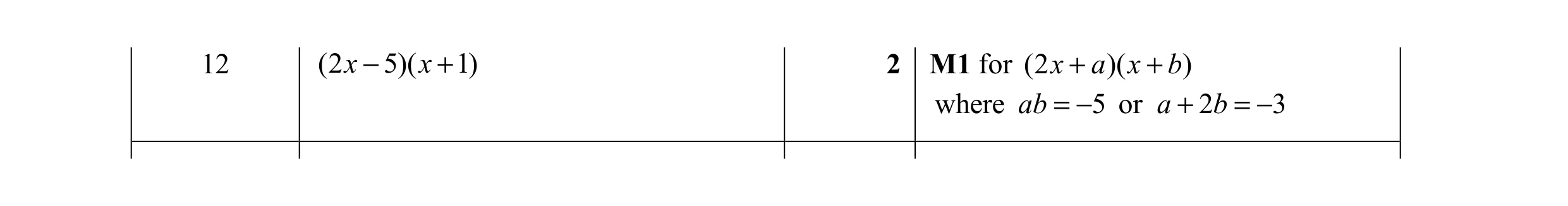 Mark scheme for question 31