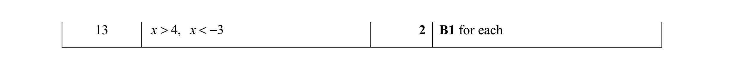 Mark scheme for question 10