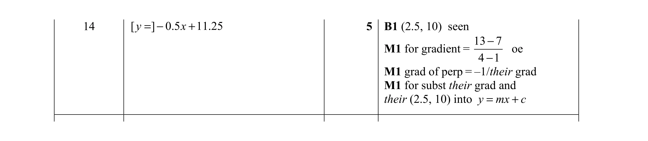 Mark scheme for question 7