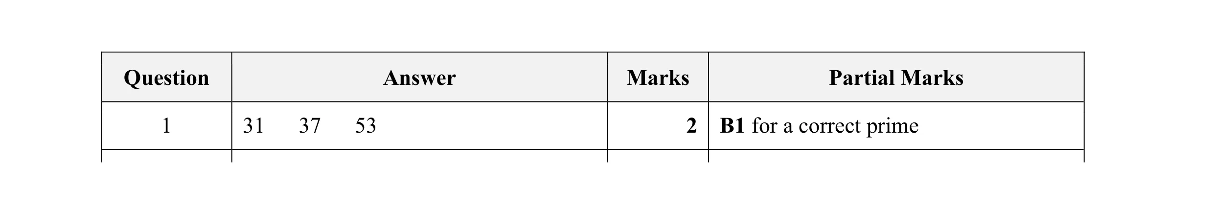 Mark scheme for question 9