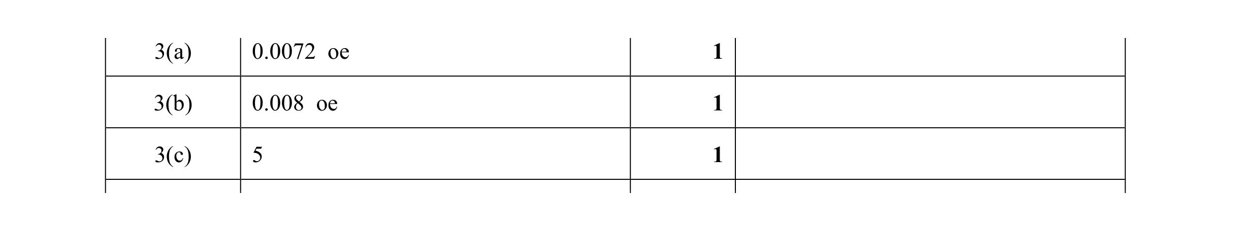 Mark scheme for question 7