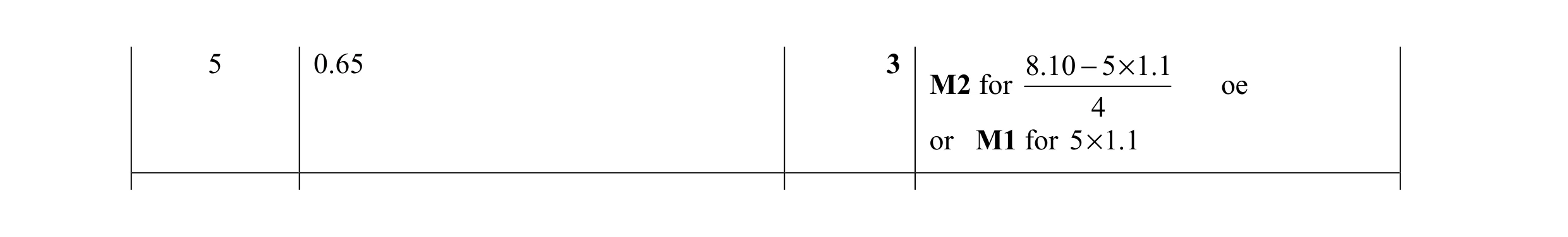 Mark scheme for question 17