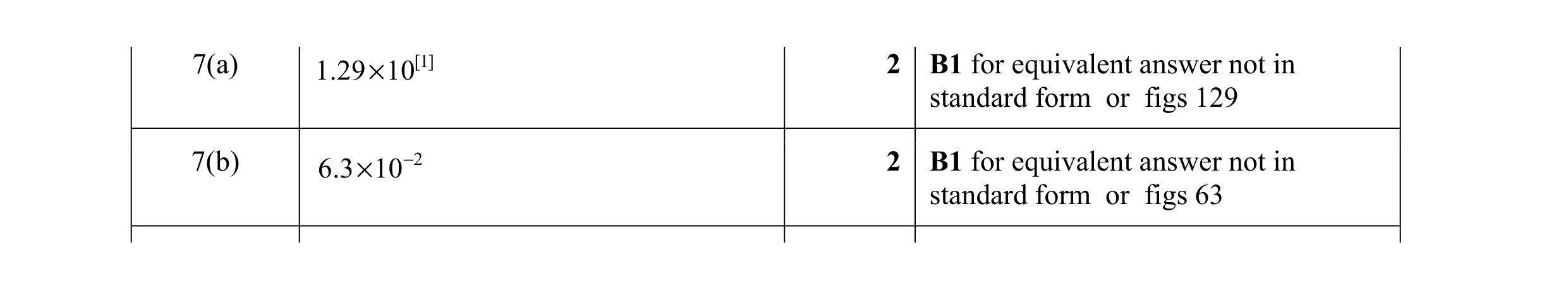 Mark scheme for question 11