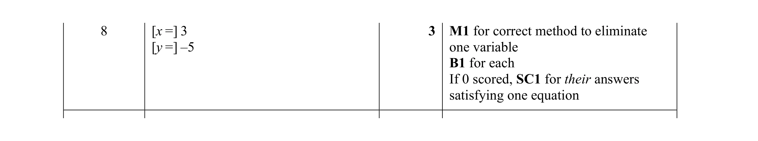 Mark scheme for question 18