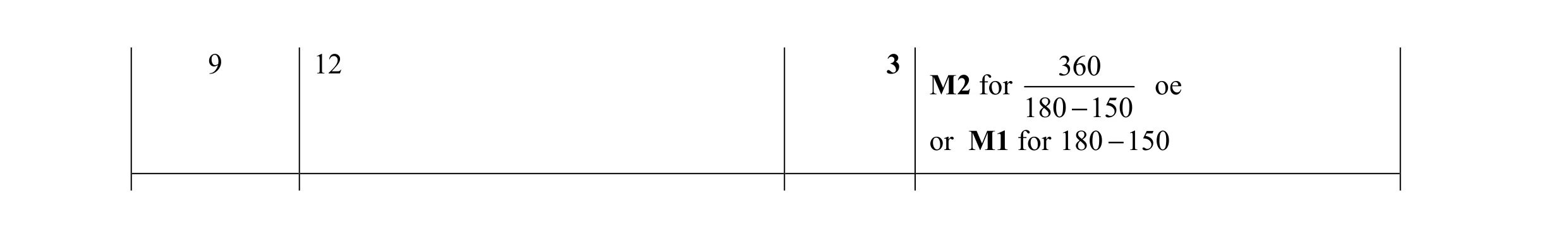 Mark scheme for question 15
