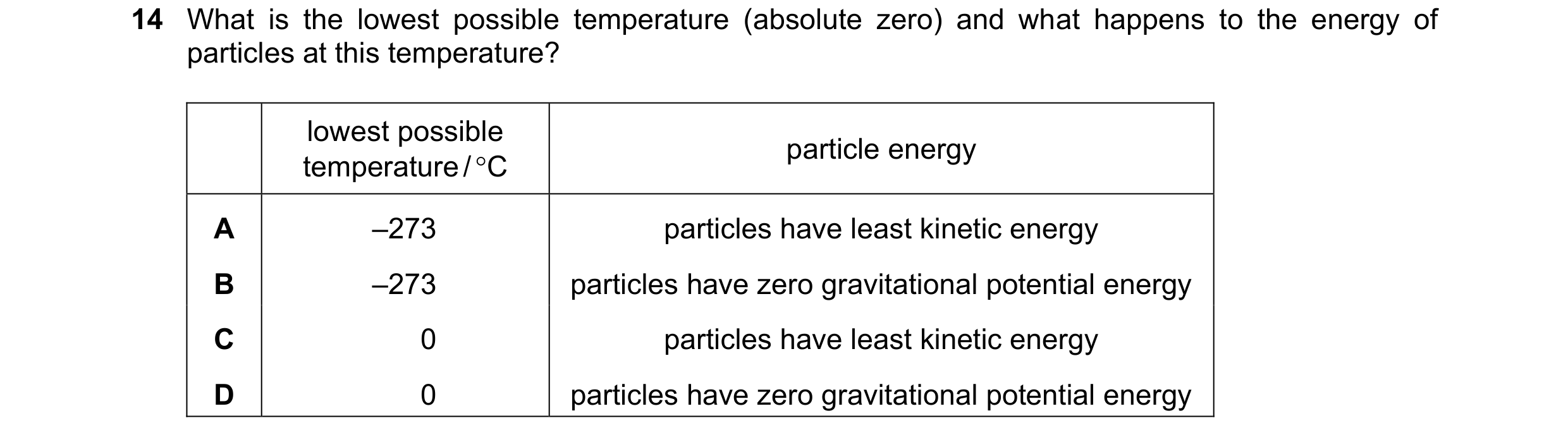 Question 241: What is the lowest possible temperature (absolute zero) and what happens to the energy of particles at this temperature? lowest possible pa…