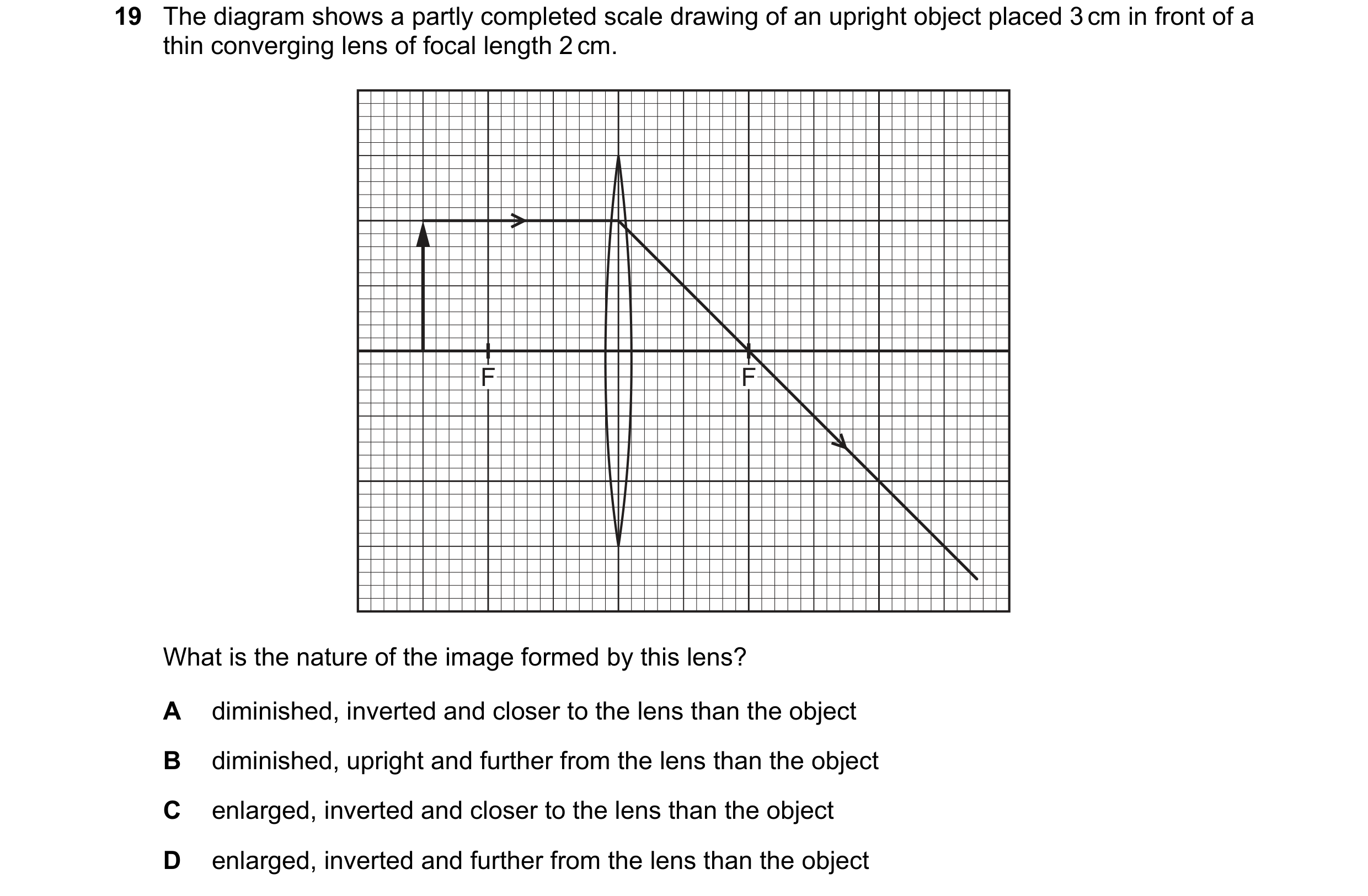 Question 209: The diagram shows a partly completed scale drawing of an upright object placed 3 cm in front of a thin converging lens of focal length 2 cm…