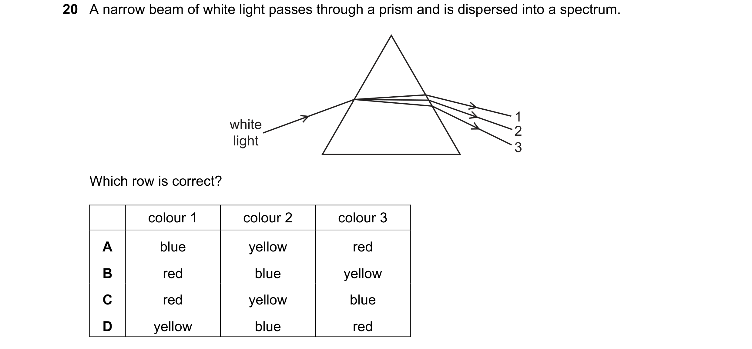 Question 121: A narrow beam of white light passes through a prism and is dispersed into a spectrum. 1 white 2 light 3 Which row is correct? colour 1 colo…