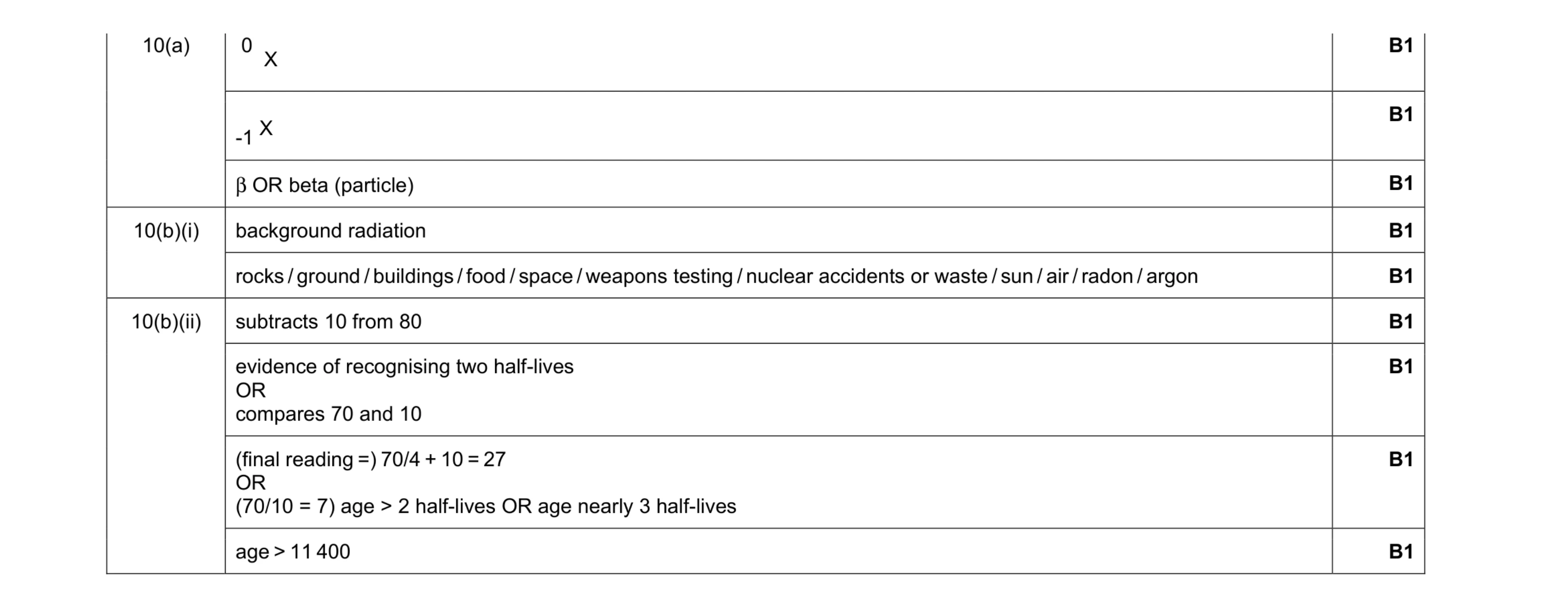 Mark scheme for question 32