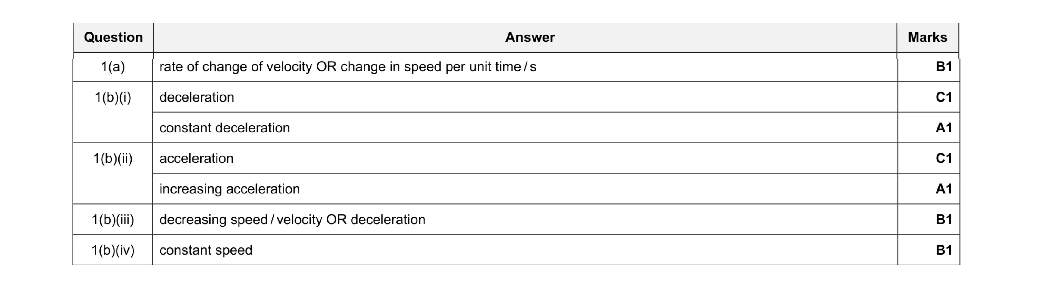 Mark scheme for question 23