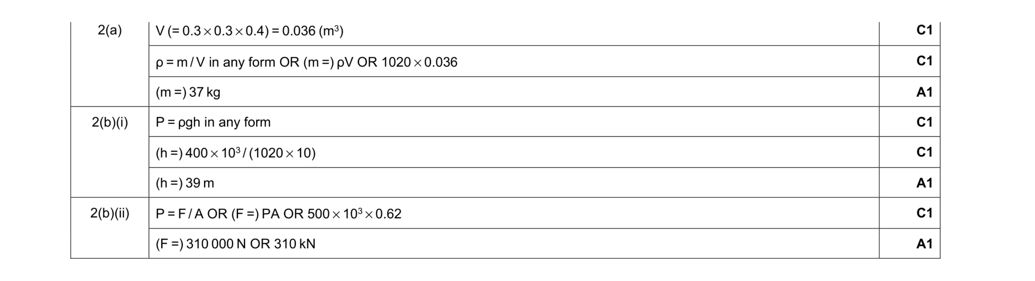 Mark scheme for question 12