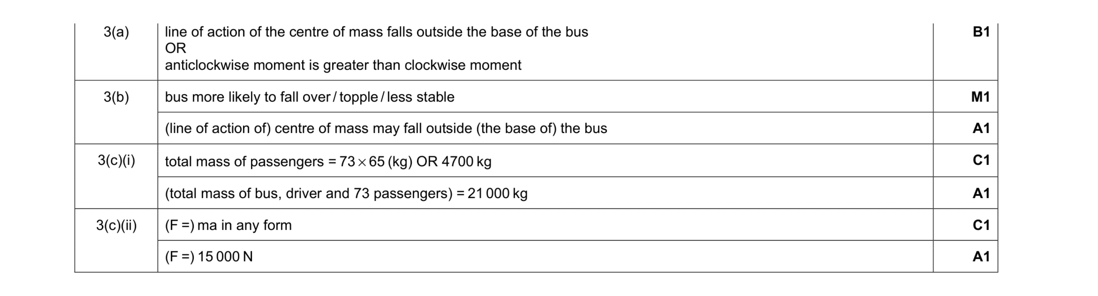 Mark scheme for question 24