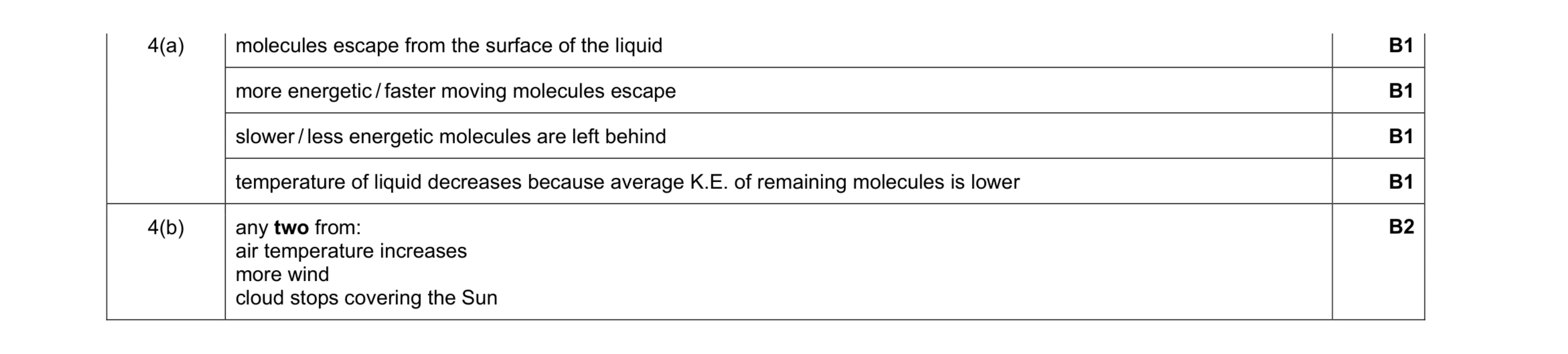 Mark scheme for question 21