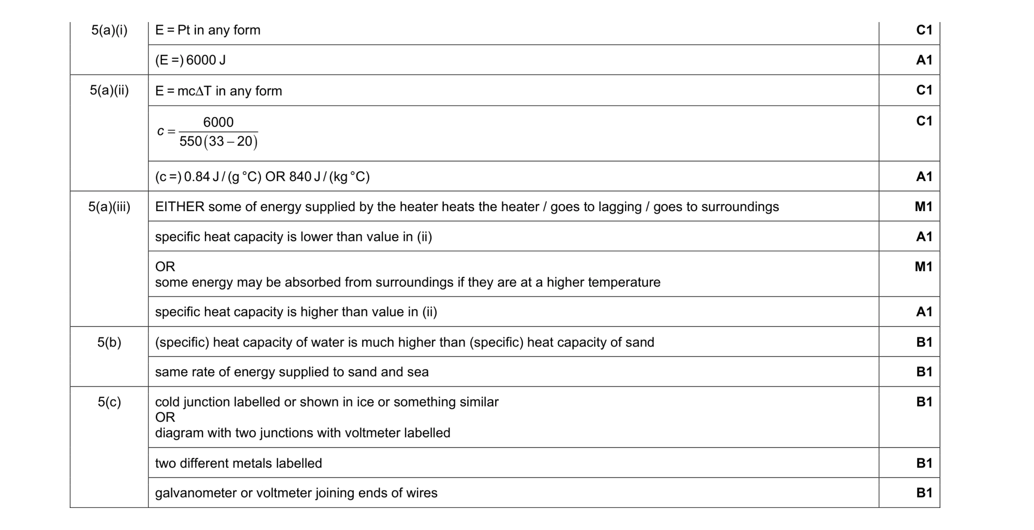 Mark scheme for question 21