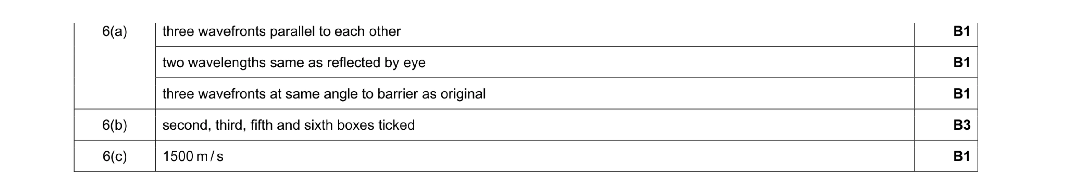 Mark scheme for question 14
