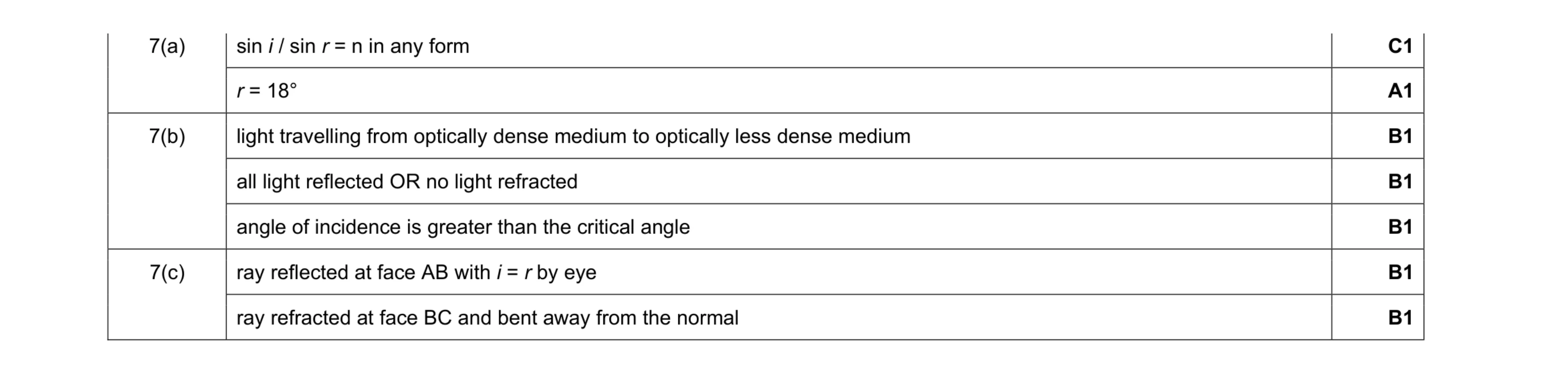 Mark scheme for question 24