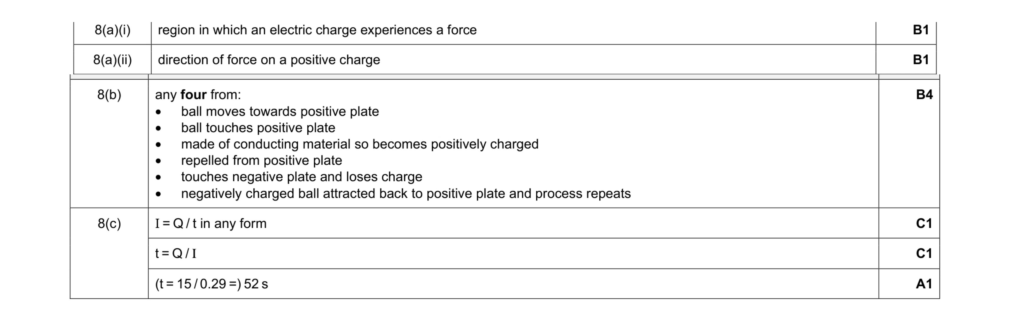 Mark scheme for question 22