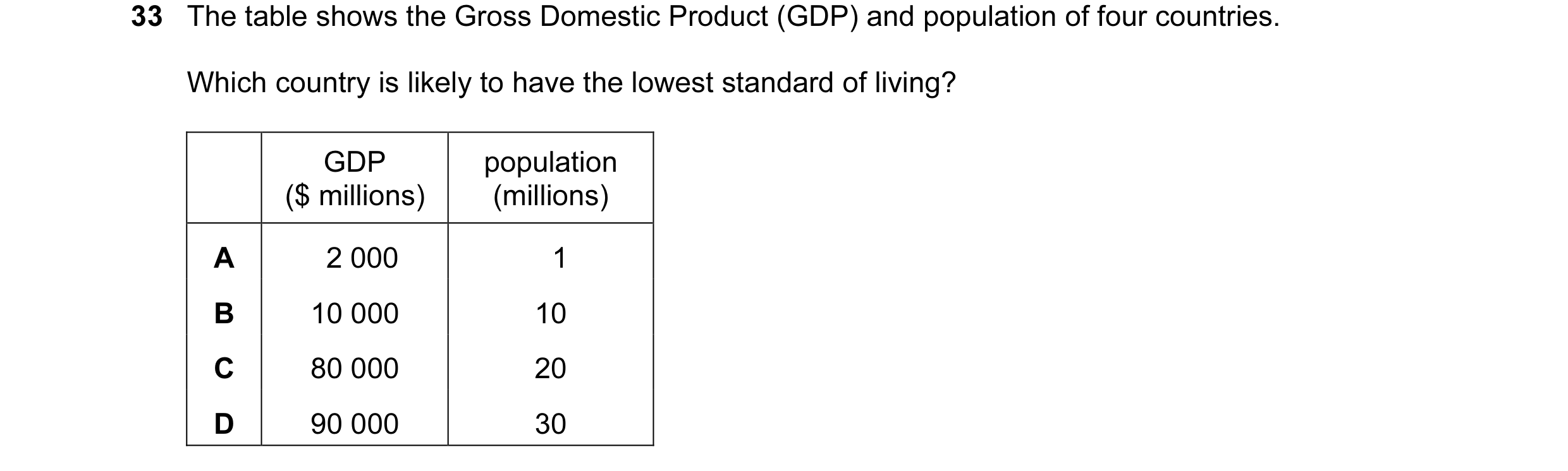 Question 2: The table shows the Gross Domestic Product (GDP) and population of four countries. Which country is likely to have the lowest standard of l…