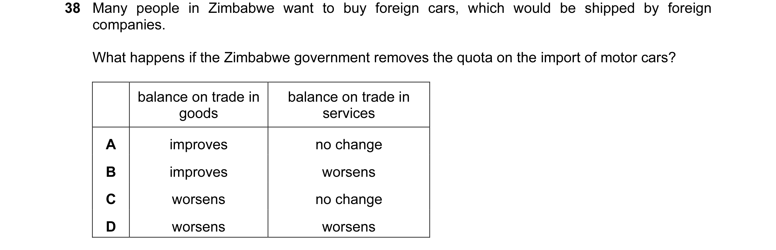 Question 10: Many people in Zimbabwe want to buy foreign cars, which would be shipped by foreign companies. What happens if the Zimbabwe government remo…