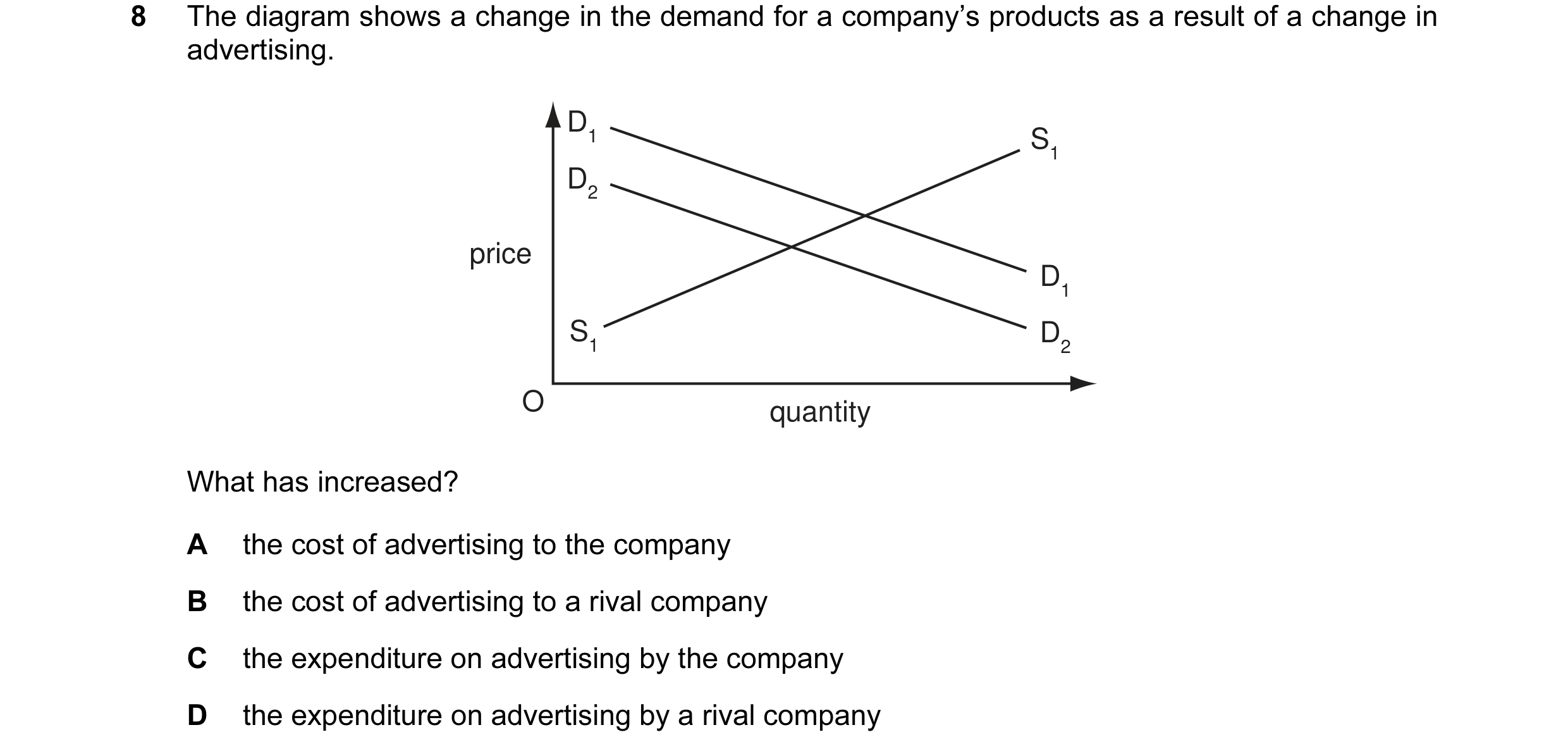Question 6: The diagram shows a change in the demand for a company’s products as a result of a change in advertising. D1 S1 D2 price D1 S1 D2 O quantit…